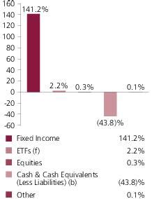 mfs intermediate income fund.